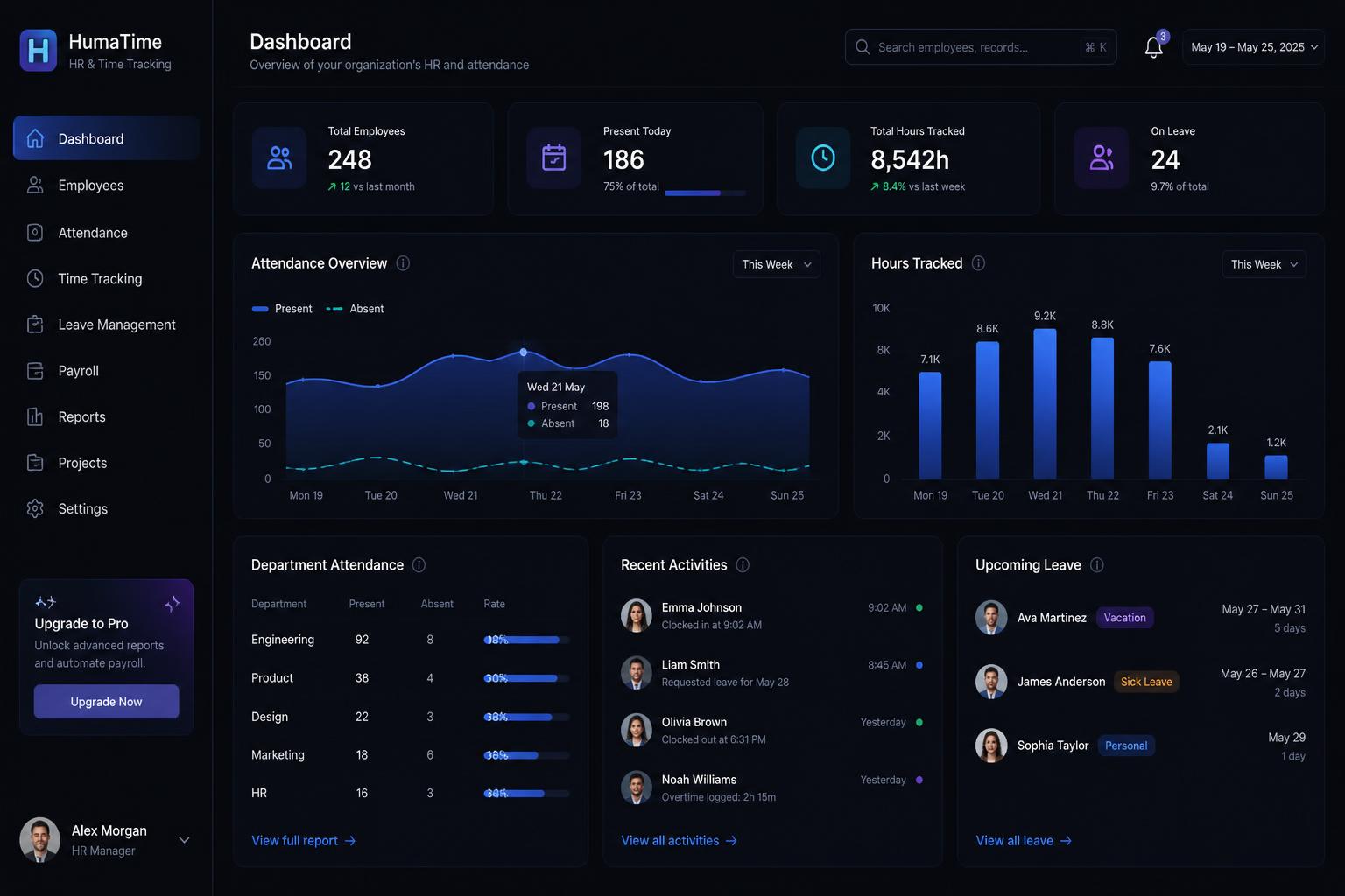Interface de um sistema da BSATech: painel de gestão com gráficos de presença e horas